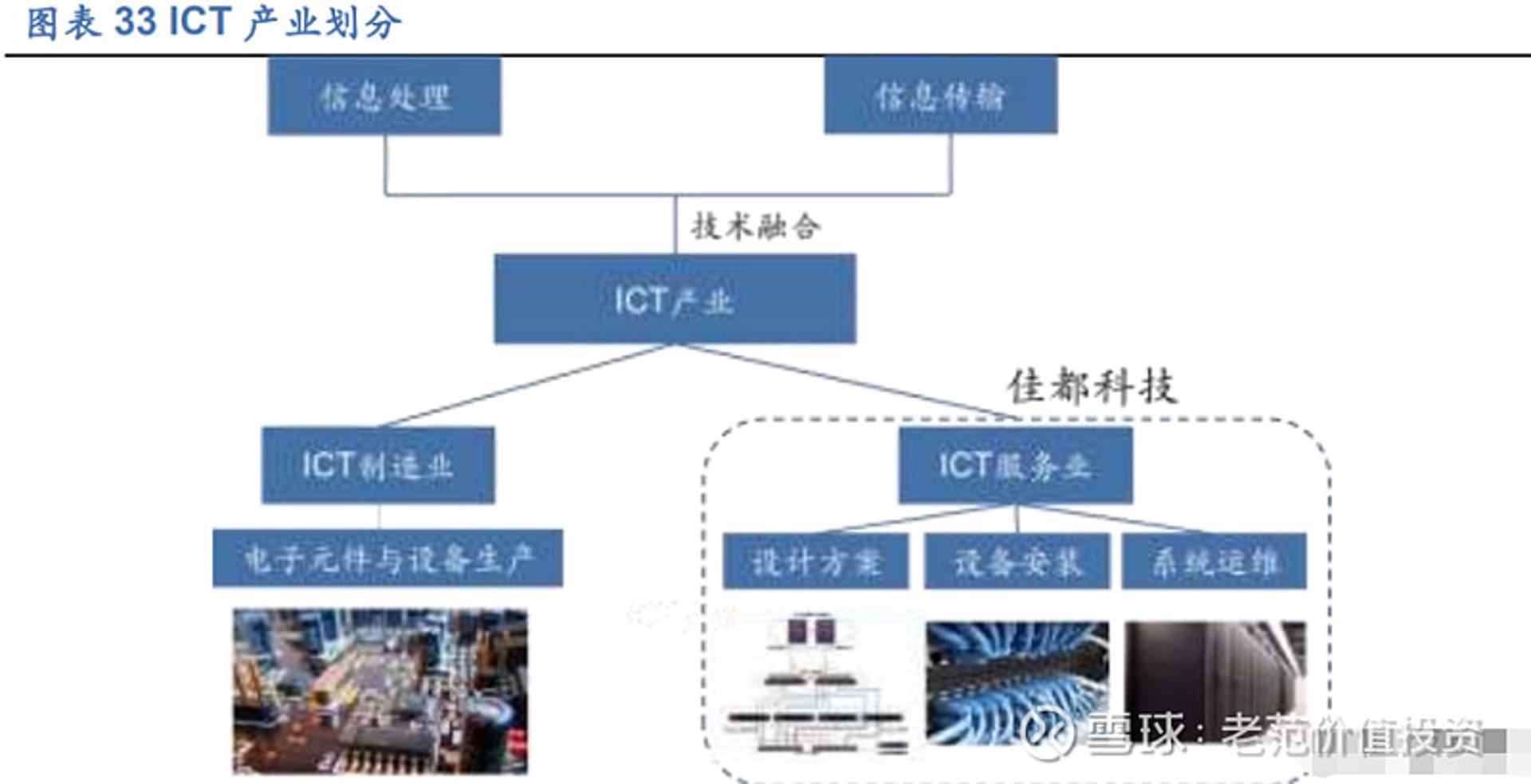 隽誉科技